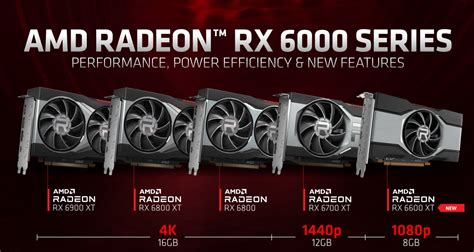 Знакомство с AMD Radeon RX 6600 XT. Обзор и тестирование видеокарты ...
