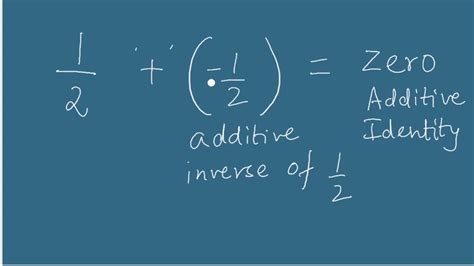 Additive Inverse And Additive Identity Of A Rational Number Cclass Viii