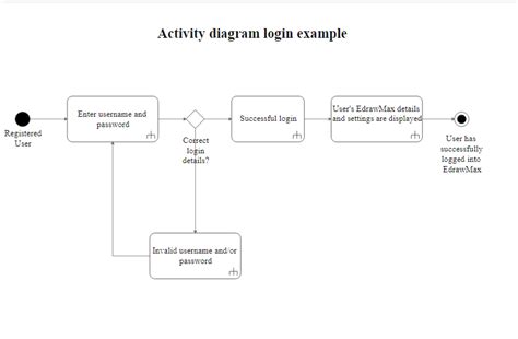 Vgm Uml Activity Diagram Edrawmax Editable Templates Images