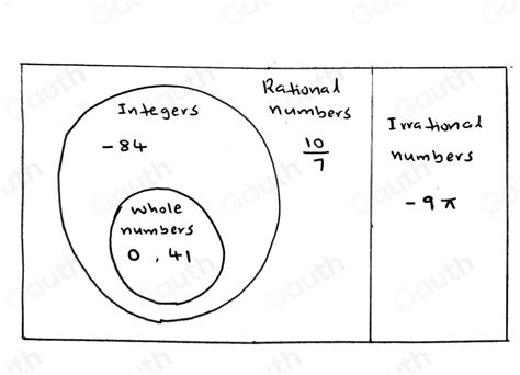 Solved Build A Venn Diagram • Use The Names Of The Sets To Label The