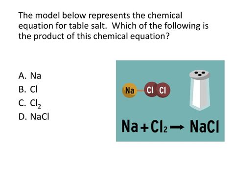 Chemical Formula For Salt