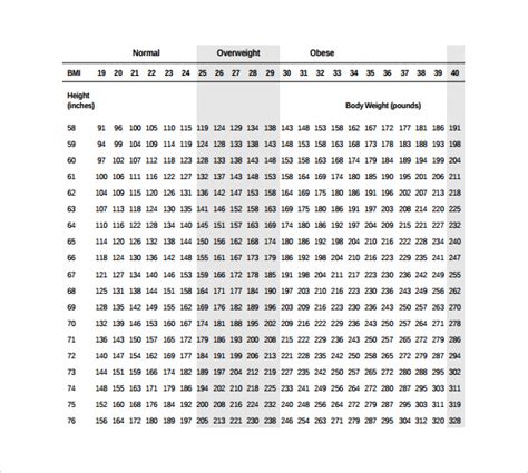 Bmi Chart For Adults - Ponasa