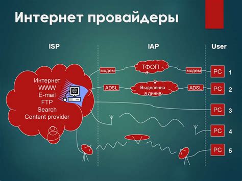 Сервисы сети Интернет - презентация онлайн