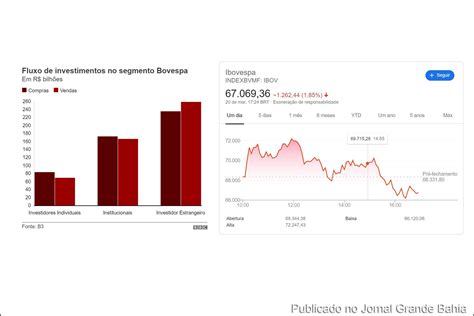 Desgoverno Bolsonaro Atraiu Milhares De Pequenos Investidores Para