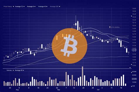 Bitcoin Trading Fee Comparison What It Really Costs To Trade Btc