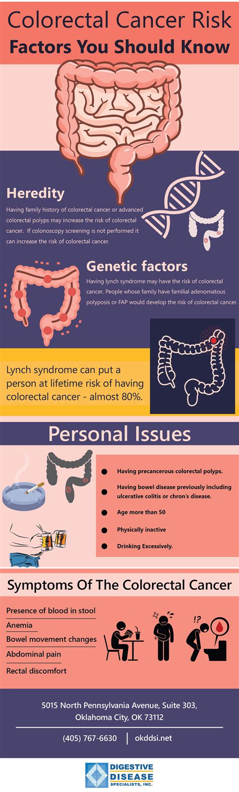 Colorectal Cancer Risk Factors You Should Know