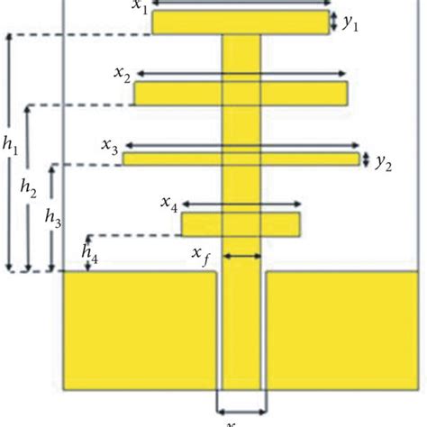 Proposed Antenna Design Process A First Step B Second Step C