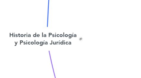 Historia De La Psicolog A Y Psicolog A Jur Dica Mindmeister Mapa Mental