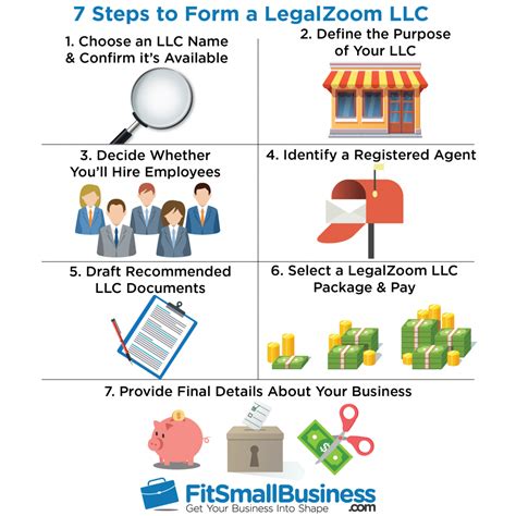 How To Set Up An Llc On Legalzoom In 7 Steps