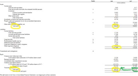 Tesla Income Statement And Balance Sheet Pdf Financial Statements