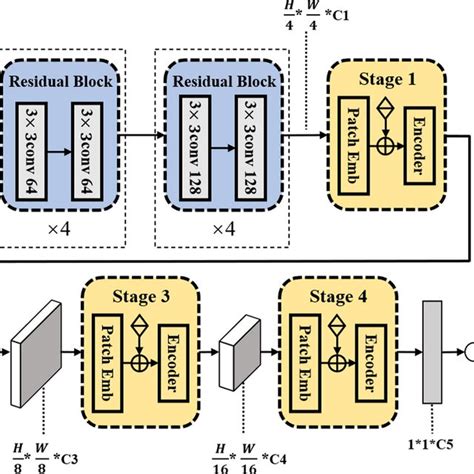 Detailed Structure Of Resnet50 Download Scientific Diagram