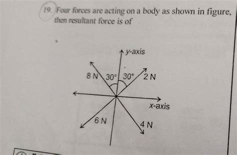 Four Forces Are Acting On A Body As Shown In Figure Then Resultant F