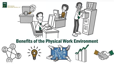 Benefits Of The Physical Work Environment Youtube