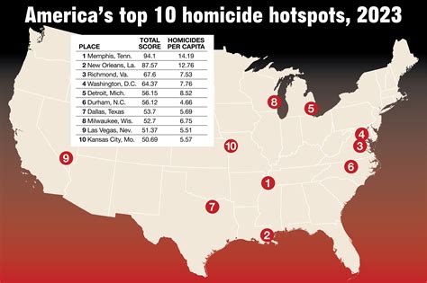 Murders Jumped 10 Since 2021 In Mostly Blue States Study