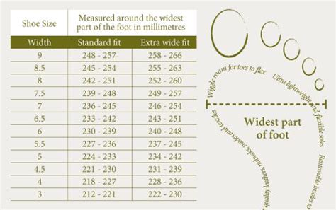 Shoe Width Measuring Chart