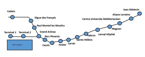 Nice Tram Archives - 2 Tickets to France