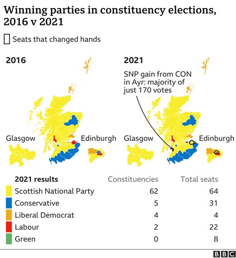 Election 2021 The Six Key Takeaways In Maps And Charts Bbc News