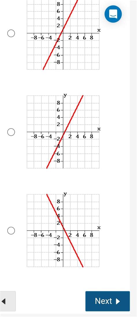 Solved Choose the table and graph of y=4−2x. Select one | Chegg.com