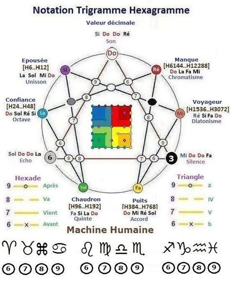 Quatre Niveaux Yi King Enn Agramme Math Matiques Amusantes