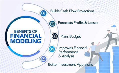 Financial Modeling To Maximize Your Startups Growth Potential Alcor Fund