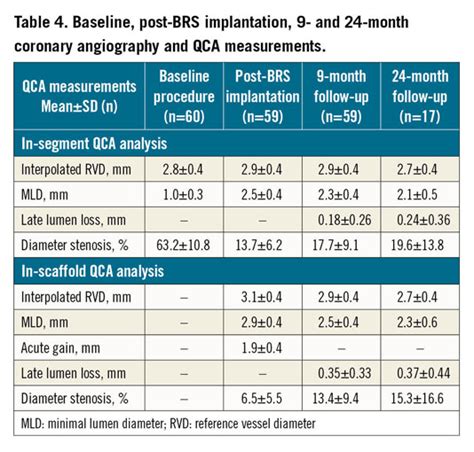 First In Human Evaluation Of A Novel Sirolimus Eluting Ultra High