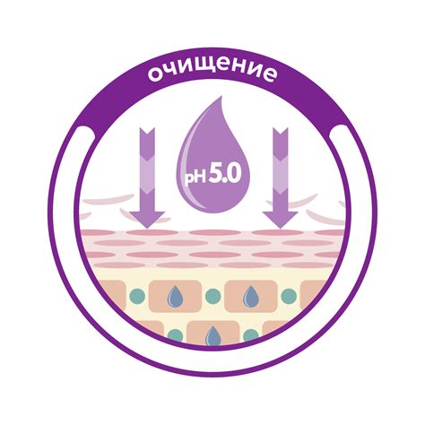 Гель очищающий КСЕОС pH 5.0 для сухой и чувствительной кожи рук и тела