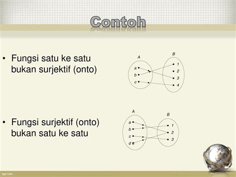 Detail Contoh Fungsi Satu Satu Koleksi Nomer