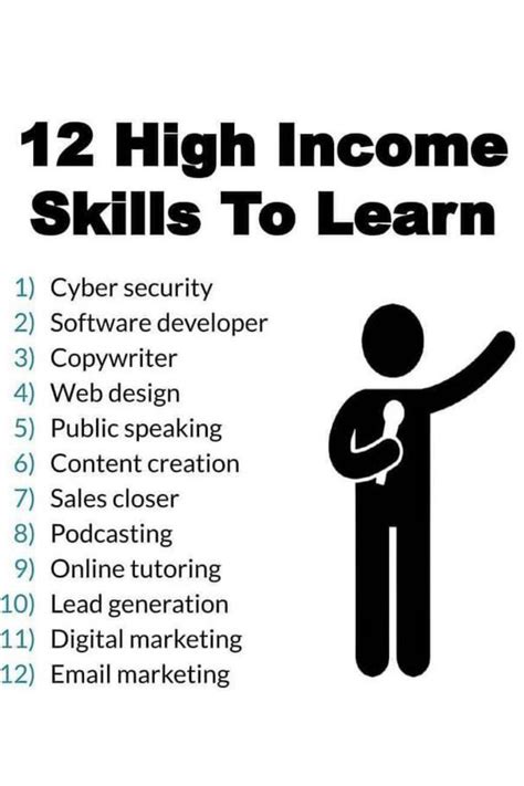 High Income Skills To Learn Skills To Learn Money Skills