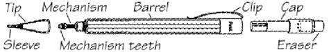 Exploded View Of The Mechanical Pencil Highlighting The Four Modules