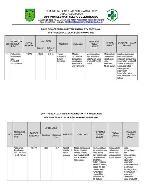 2a Bukti Pencapaian Indikator Kinerja Ptm Yang Disertai Dengan Analisisnya Pdf