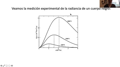 Física 4B Radiación del cuerpo negro YouTube