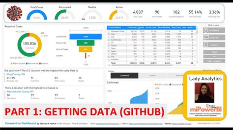 How To Share Tableau Dashboard On Github Brokeasshome