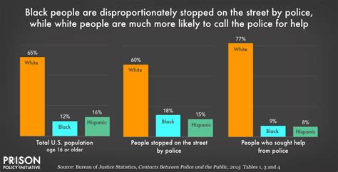 Black People Are Disproportionately Stopped On The Street By