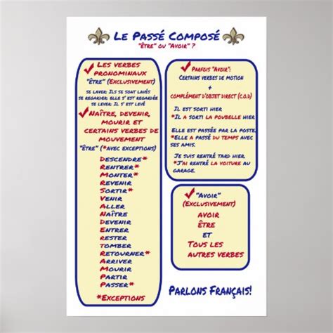 French Grammar Passe Compose Avoir Ou Etre Poster Zazzle