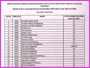 Neigrihms B Sc Nursing Result Out Check Merit List And Cut Off Marks