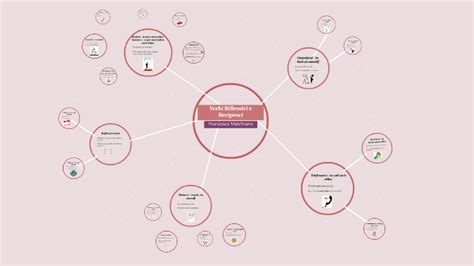 Verbi Riflessivi e Reciproci by Francesca Marchiano on Prezi