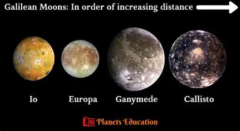 Jupiter Moons: Names & List of Number of Moons