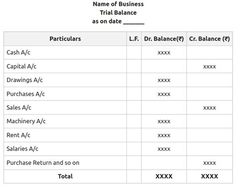 Trial Balance Meaning Definitions Nature Characteristics Needs