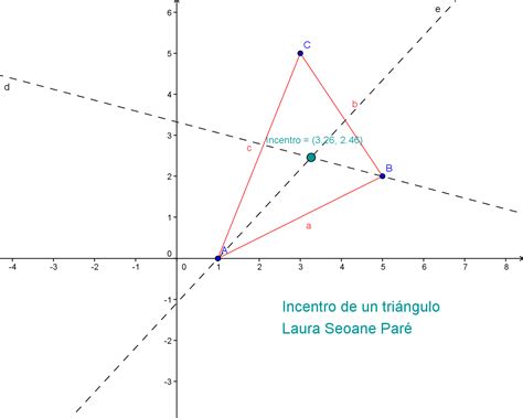 Laura Incentro de un triángulo GeoGebra