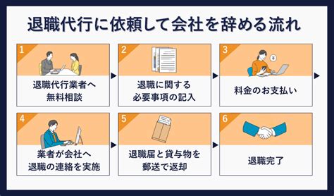 仕事を体調不良で休みすぎるとクビ？何日まではセーフなのか基準を解説！ 退職代行oitoma【労働組合運営】の退職代行業者