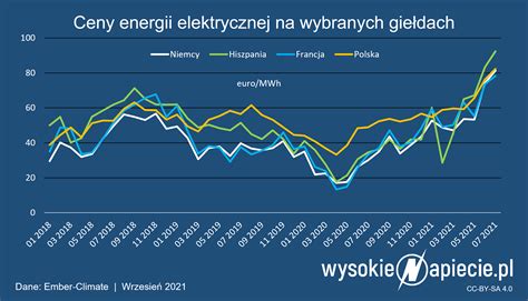 Europa Reaguje Na Gigantyczne Wzrosty Cen Energii EURACTIV Pl