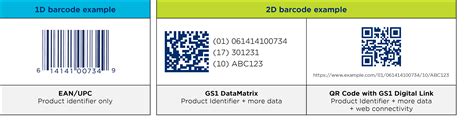 2d Barcodes