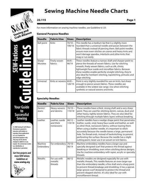 Sewing Machine Needle Charts 22 - Sewing.org