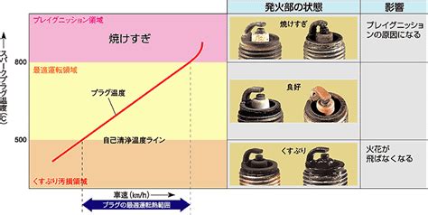 スパークプラグとは バイクのメンテナンス情報サイト オールメンテナンス