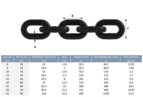 Grade 80 Short Link Lifting Chain