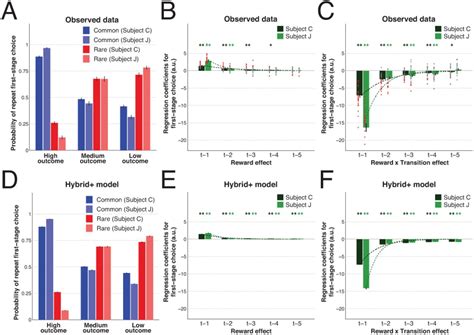 Ella Pasjakina And Sandra Orlow Nude Caqwedates