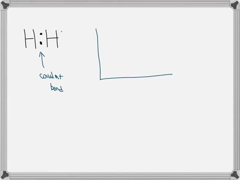 Draw A Picture At The Molecular Level Showing A Covalent Bond Forming