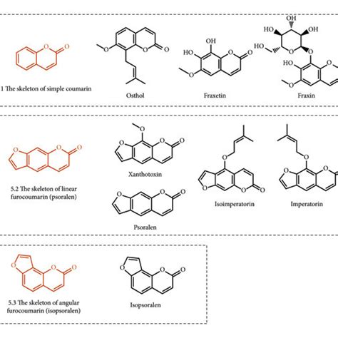 Structural Formula Of Coumarins With The Urat Inhibitory Effect