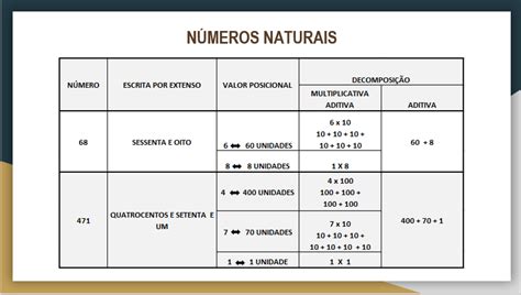 Composição E Decomposição Dos Números Naturais Conexão Escola Sme