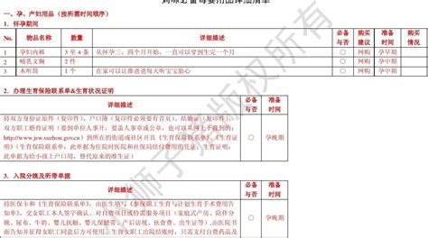 从怀孕到妈咪必备母婴用品详细清单word文档在线阅读与下载无忧文档